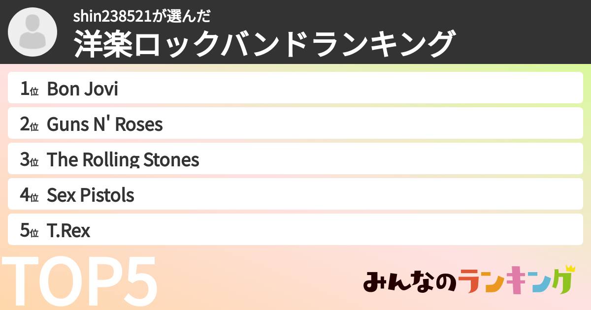 shin238521さんの「洋楽ロックバンドランキング」