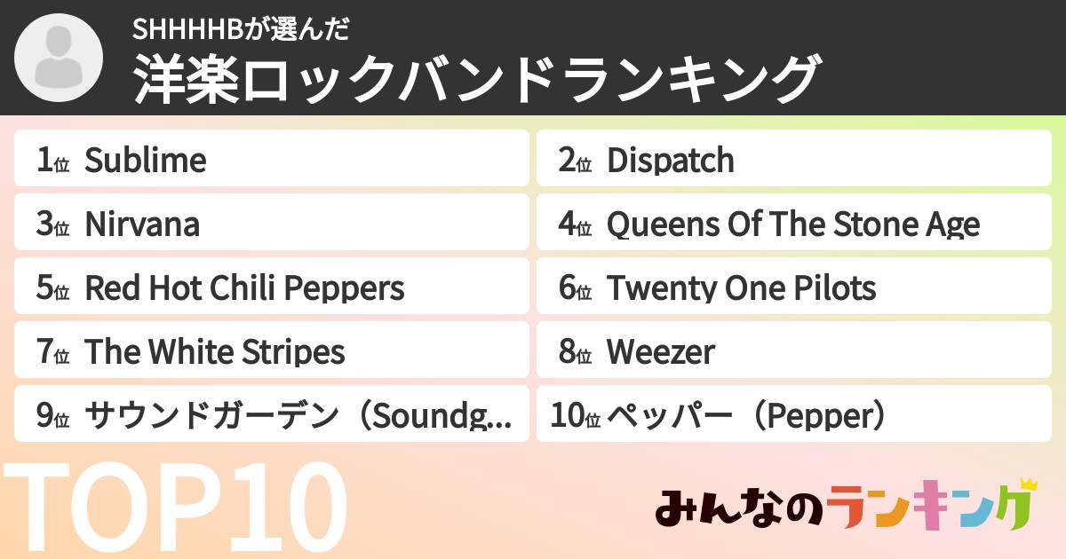 SHHHHBさんの「洋楽ロックバンドランキング」