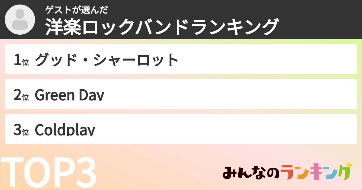 ゲストさんの「洋楽ロックバンドランキング」