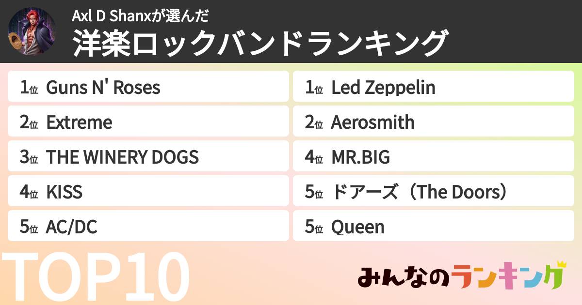 Axl D Shanxさんの「洋楽ロックバンドランキング」