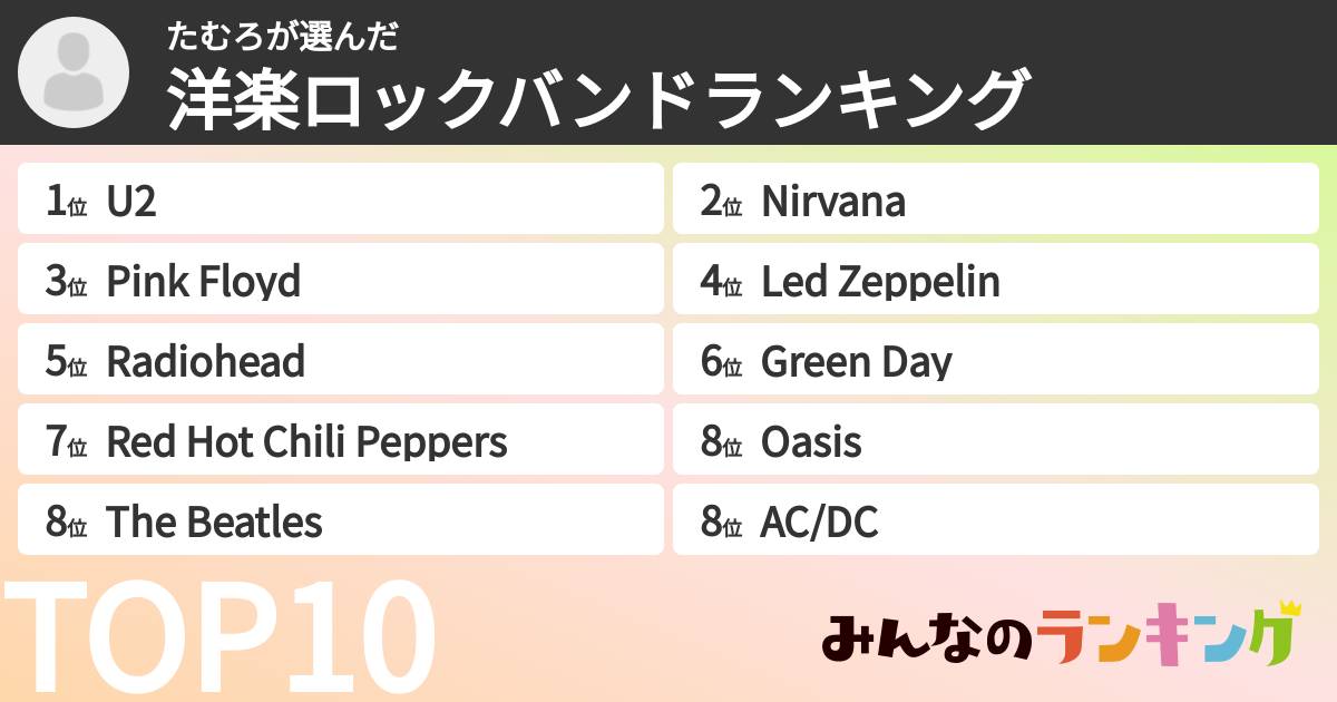 たむろさんの「洋楽ロックバンドランキング」