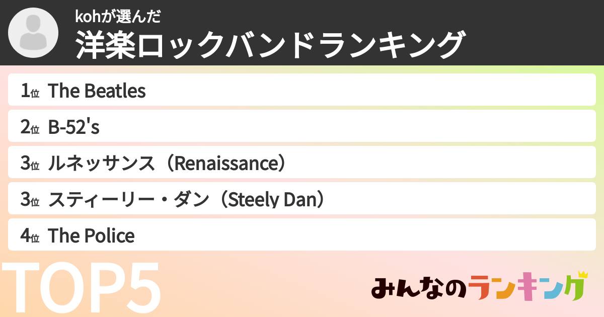 kohさんの「洋楽ロックバンドランキング」