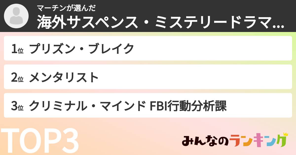 マーチンさんの「海外サスペンス・ミステリードラマランキング」