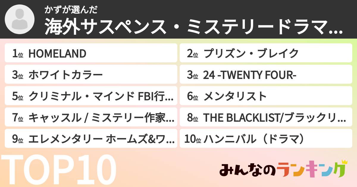 かずさんの「海外サスペンス・ミステリードラマランキング」