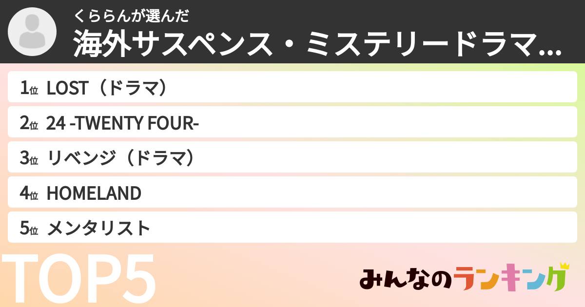 くららんさんの「海外サスペンス・ミステリードラマランキング」
