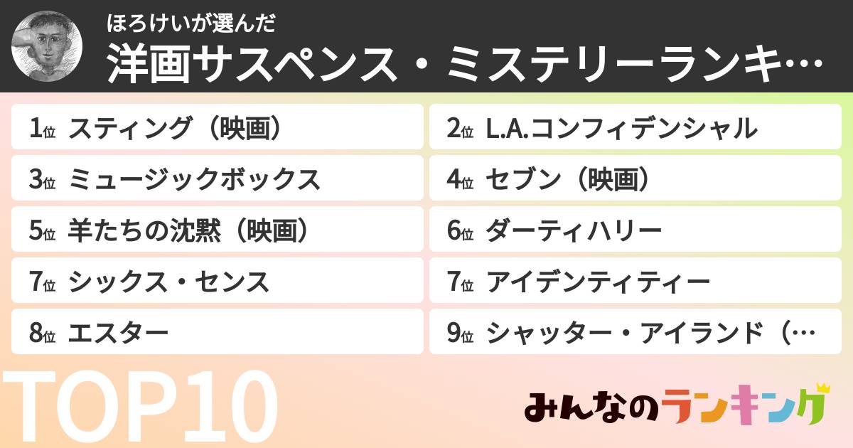 ほろけいさんの「洋画サスペンス・ミステリーランキング」