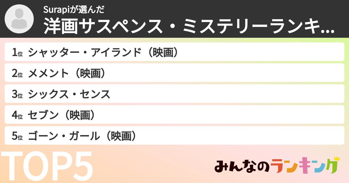 Surapiさんの「洋画サスペンス・ミステリーランキング」