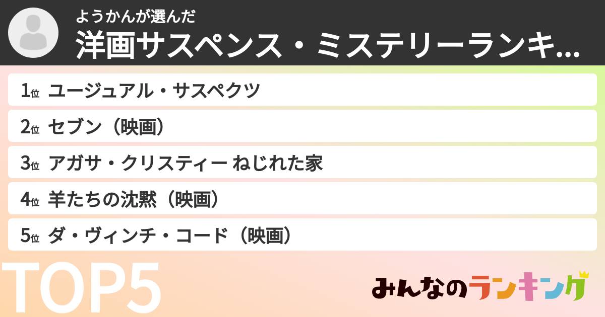 ようかんさんの「洋画サスペンス・ミステリーランキング」
