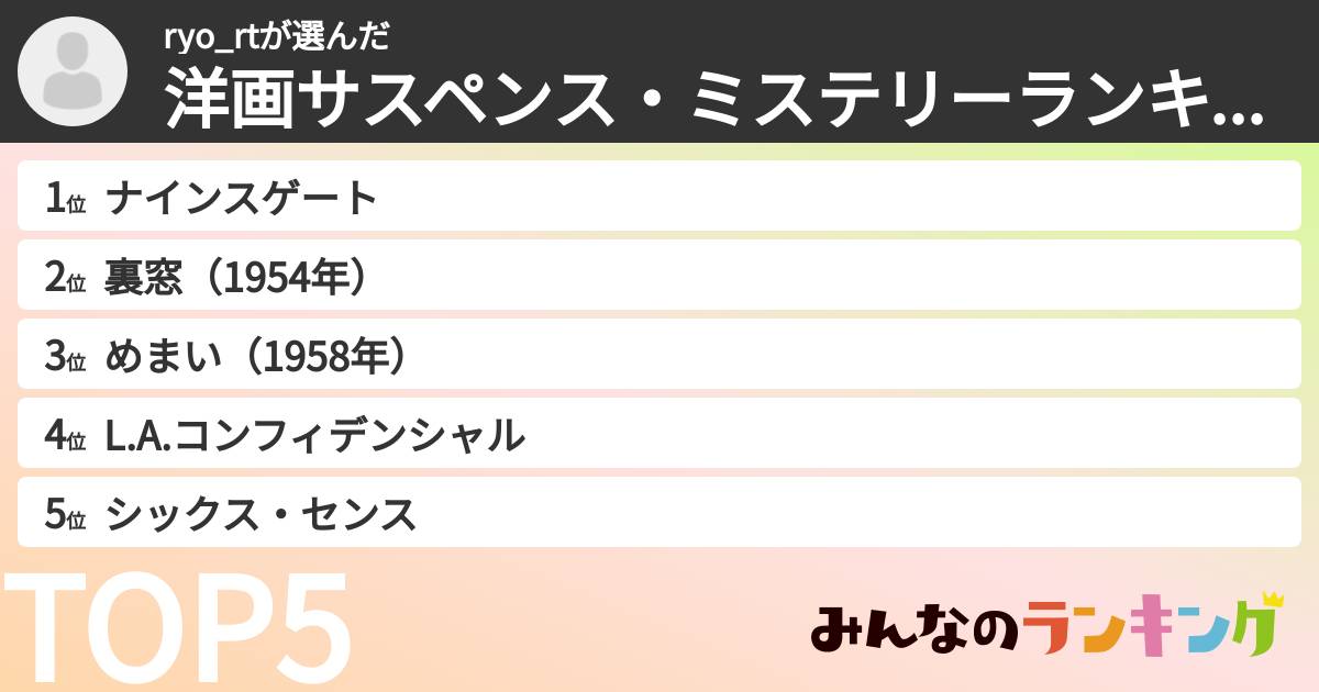ryo_rtさんの「洋画サスペンス・ミステリーランキング」