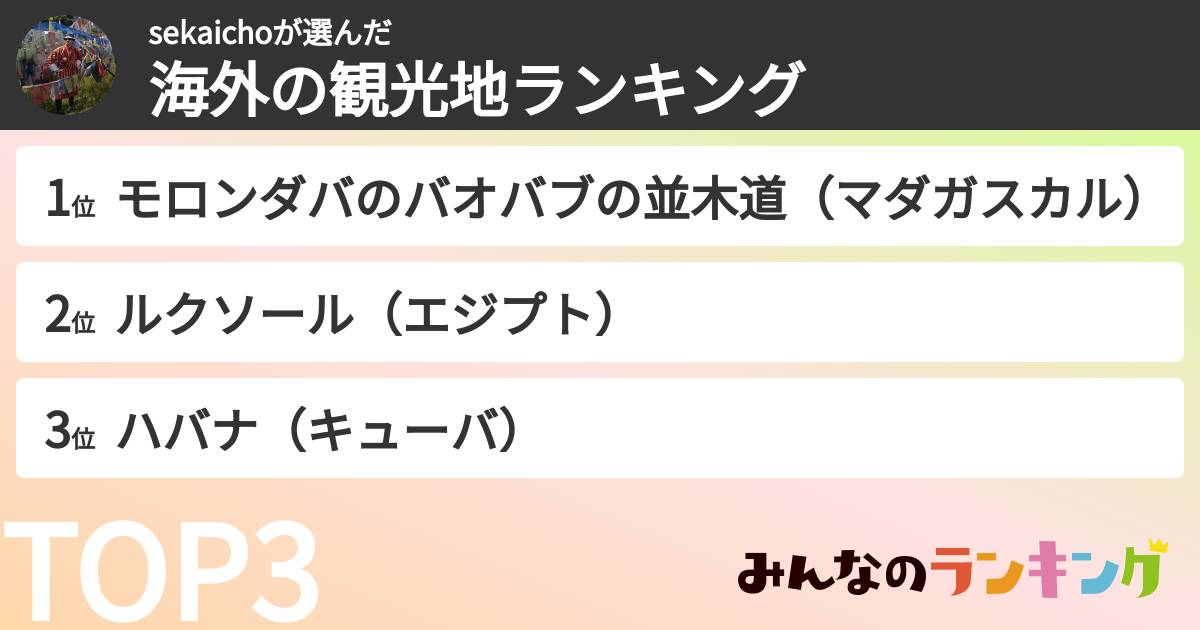 sekaichoさんの「海外の観光地ランキング」