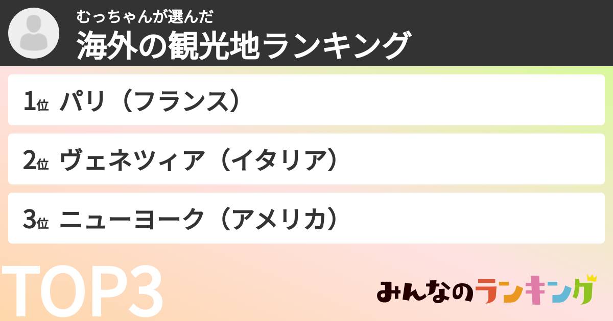 むっちゃんさんの「海外の観光地ランキング」