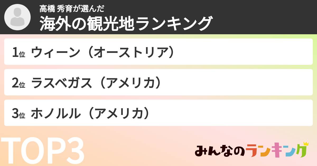 高橋 秀育さんの「海外の観光地ランキング」