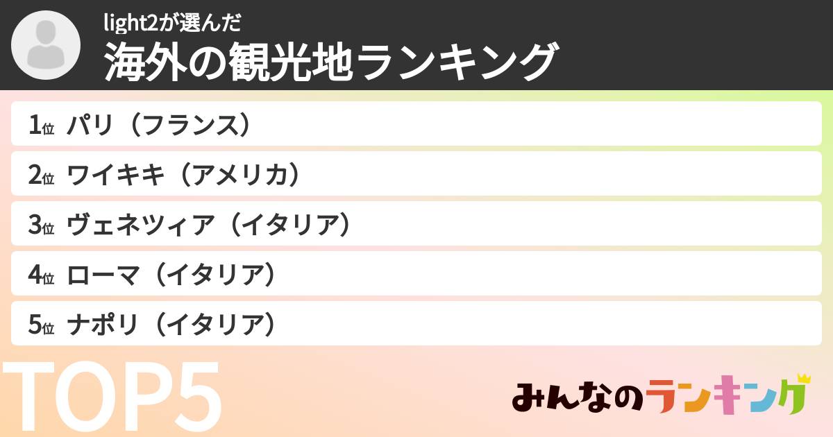 light2さんの「海外の観光地ランキング」