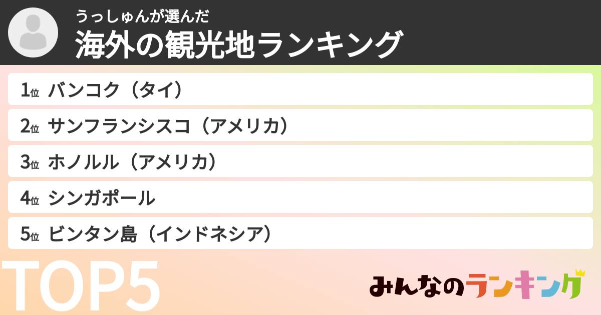 うっしゅんさんの「海外の観光地ランキング」