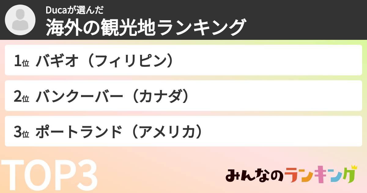 Ducaさんの「海外の観光地ランキング」