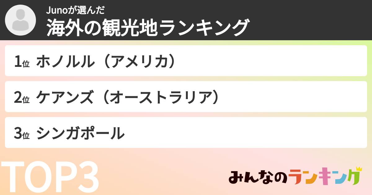 Junoさんの「海外の観光地ランキング」