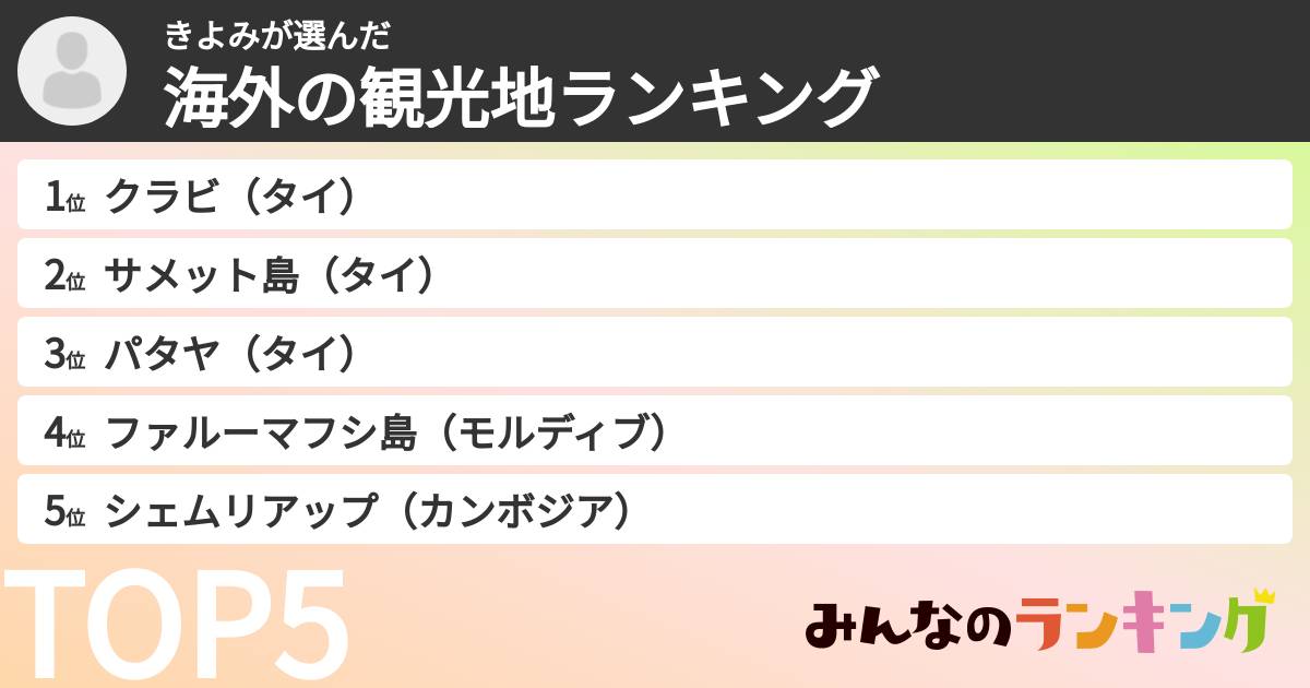 きよみさんの「海外の観光地ランキング」