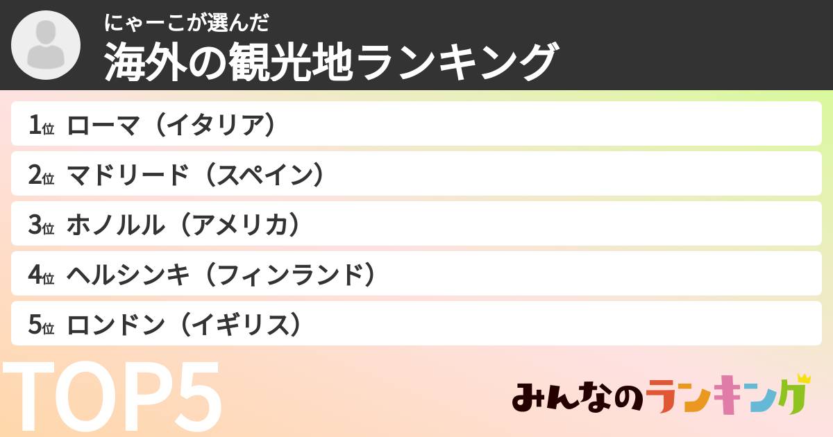 にゃーこさんの「海外の観光地ランキング」