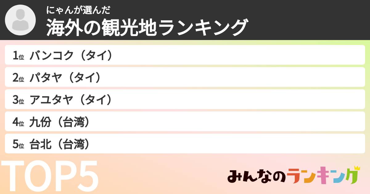 にゃんさんの「海外の観光地ランキング」
