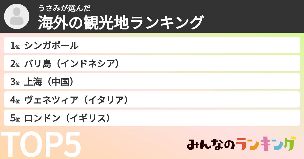 うさみさんの「海外の観光地ランキング」