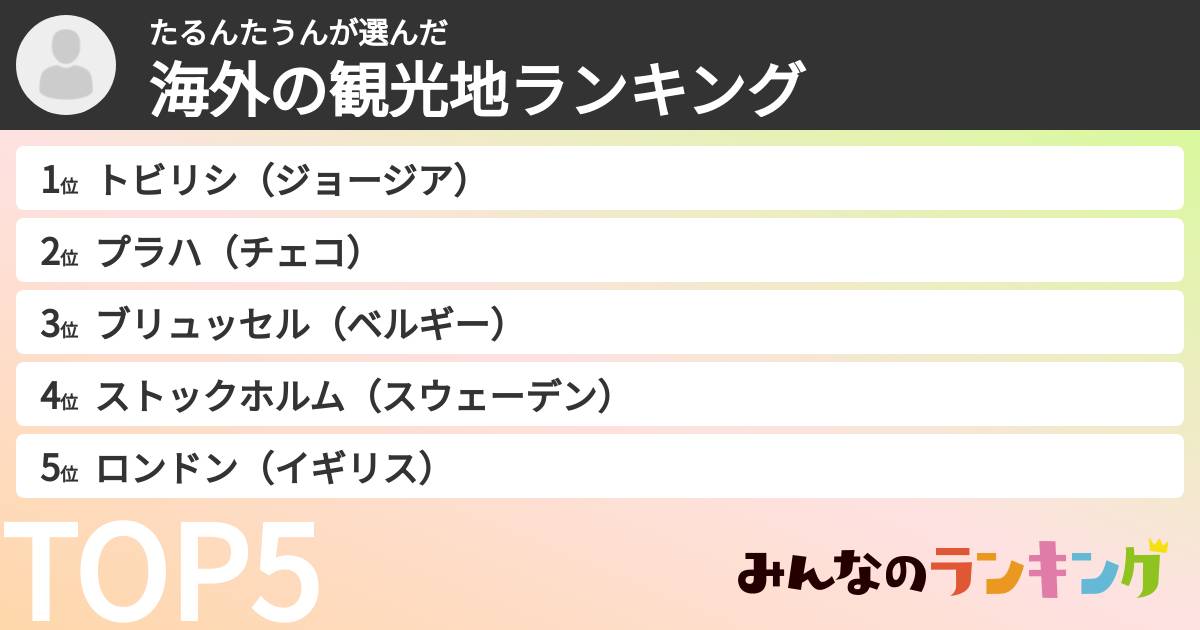 たるんたうんさんの「海外の観光地ランキング」