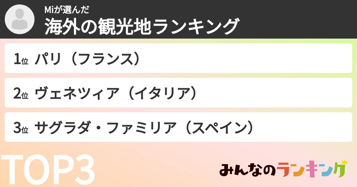 Miさんの「海外の観光地ランキング」