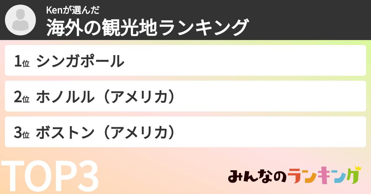 Kenさんの「海外の観光地ランキング」