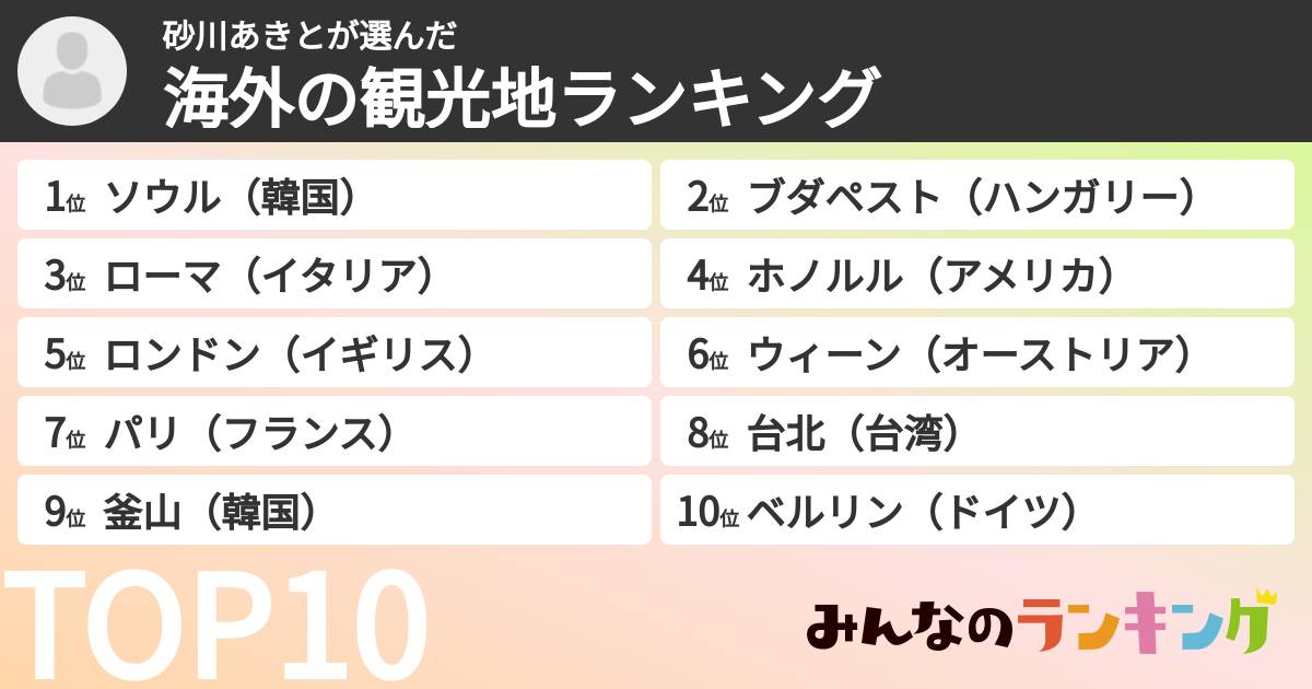 砂川あきとさんの「海外の観光地ランキング」