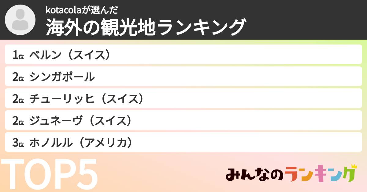 kotacolaさんの「海外の観光地ランキング」