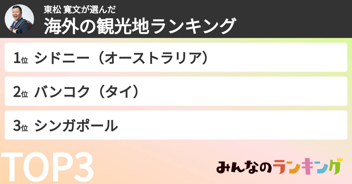 東松 寛文さんの「海外の観光地ランキング」