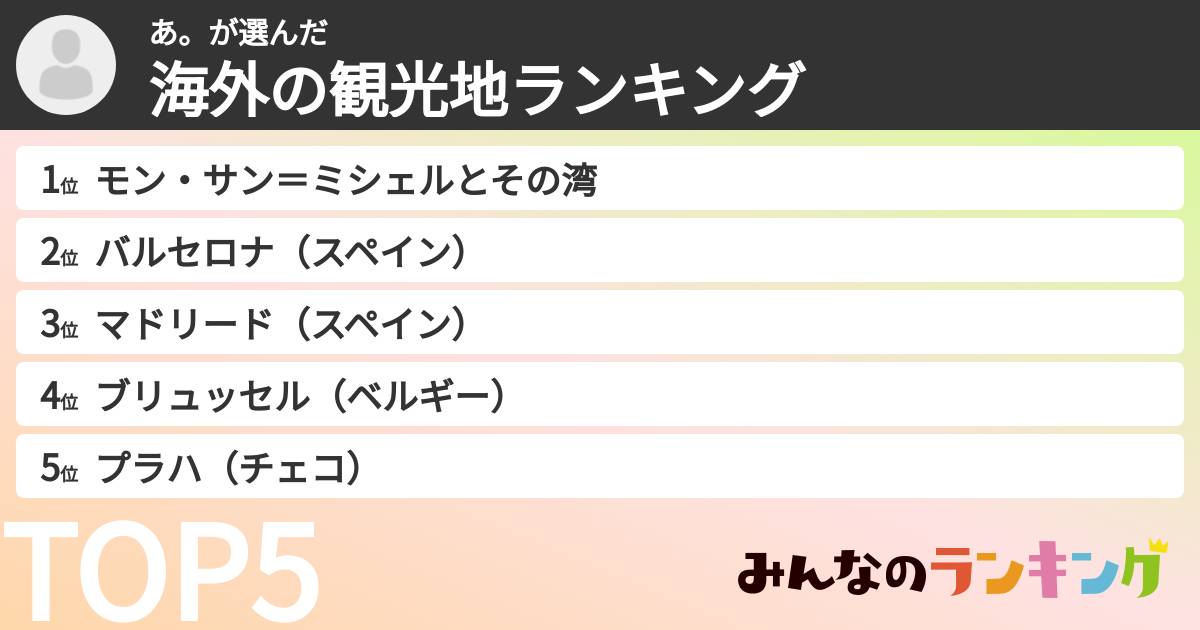 あ。さんの「海外の観光地ランキング」