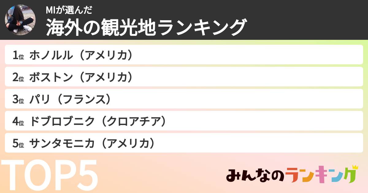 MIさんの「海外の観光地ランキング」