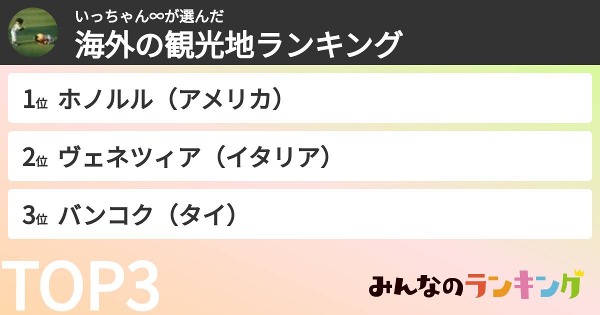 いっちゃん∞さんの「海外の観光地ランキング」