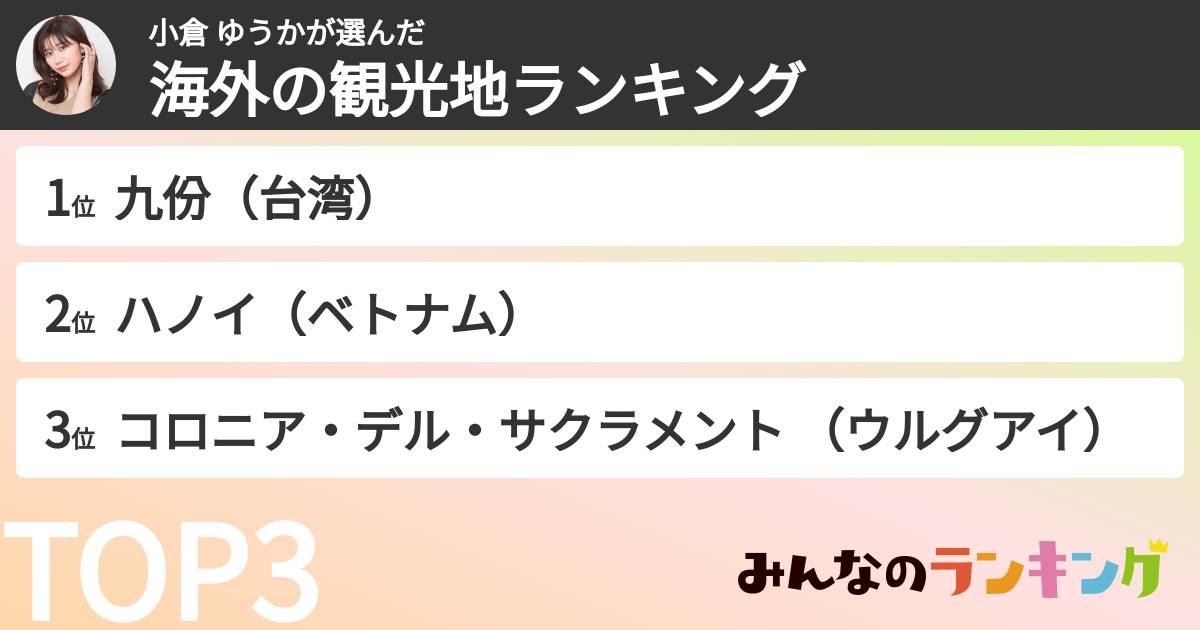 小倉 ゆうかさんの「好きな海外の観光地ランキング」