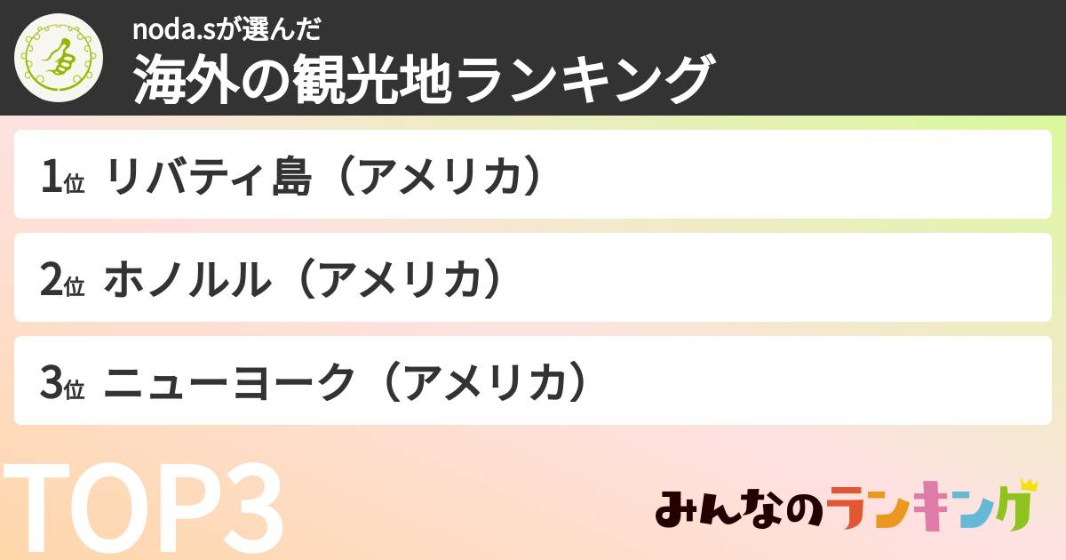 noda.sさんの「海外の観光地ランキング」