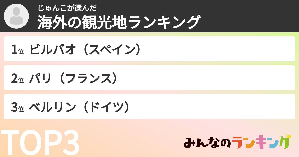じゅんこさんの「海外の観光地ランキング」