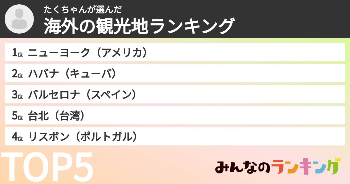 たくちゃんさんの「海外の観光地ランキング」
