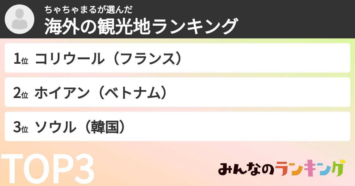 ちゃちゃまるさんの「海外の観光地ランキング」
