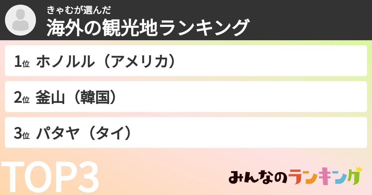 きゃむさんの「海外の観光地ランキング」