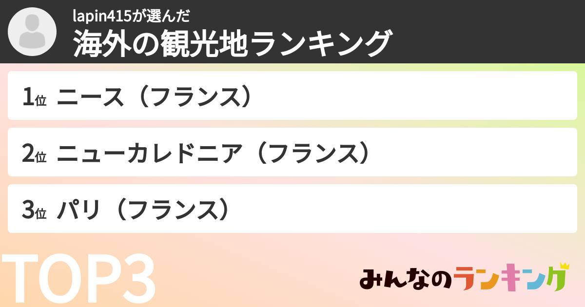 lapin415さんの「海外の観光地ランキング」