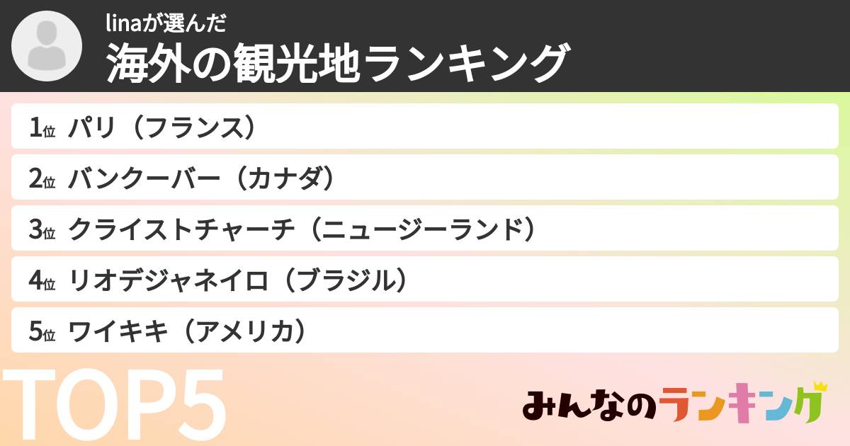 linaさんの「海外の観光地ランキング」