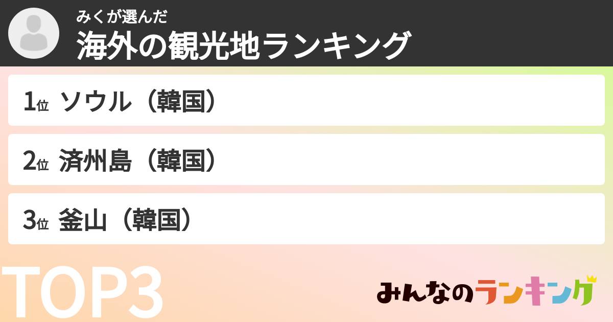 みくさんの「海外の観光地ランキング」