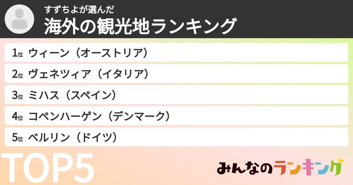 すずちよさんの「海外の観光地ランキング」