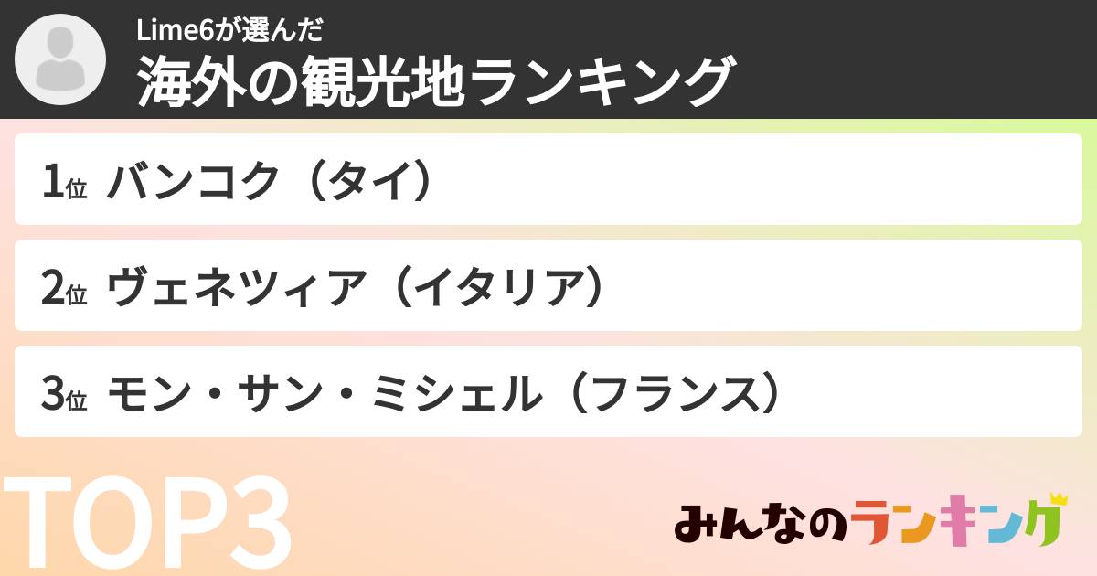Lime6さんの「海外の観光地ランキング」
