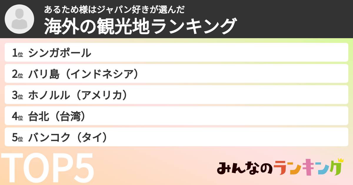 あるため様はジャパン好きさんの「海外の観光地ランキング」