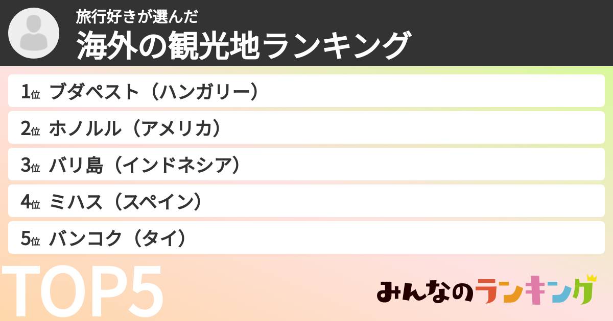 旅行好きさんの「海外の観光地ランキング」