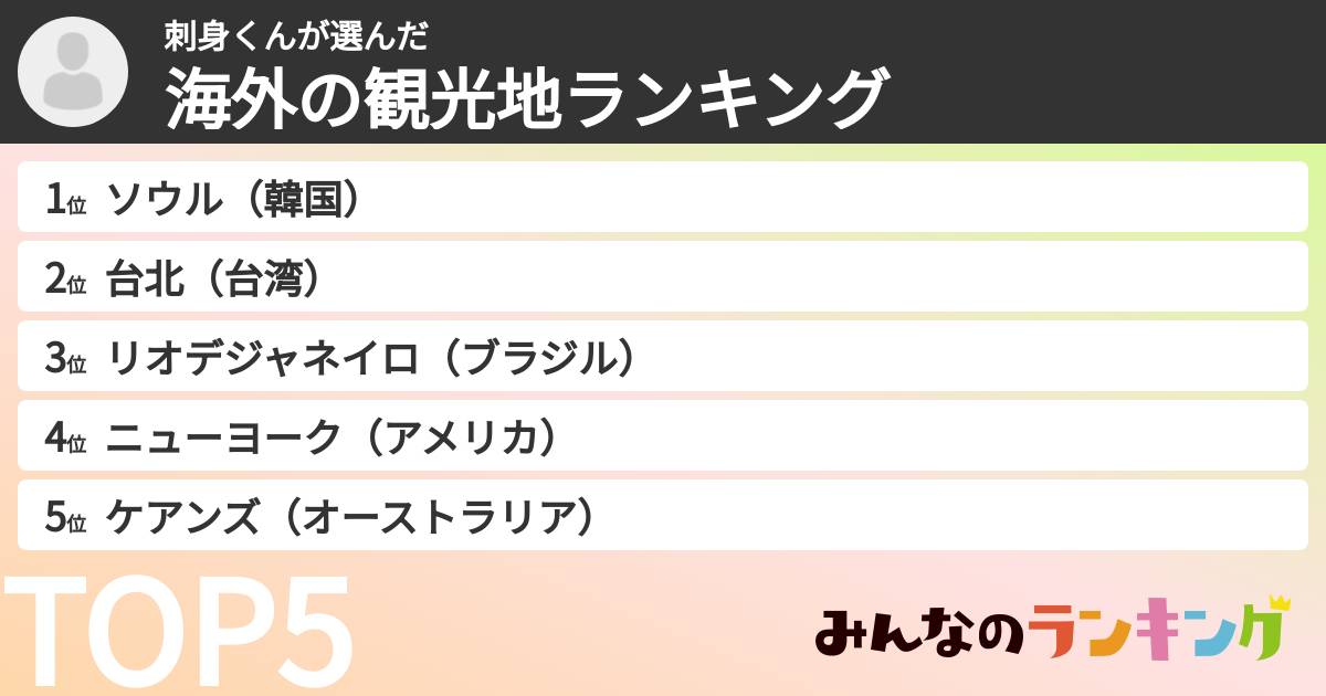 刺身くんさんの「海外の観光地ランキング」