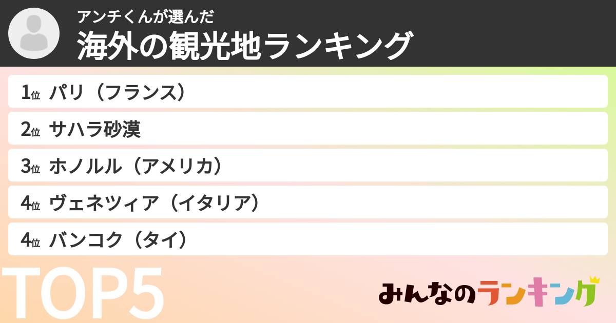 アンチくんさんの「海外の観光地ランキング」