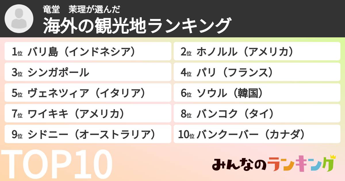 竜堂　茉理さんの「海外の観光地ランキング」