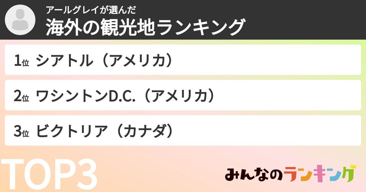 アールグレイさんの「海外の観光地ランキング」